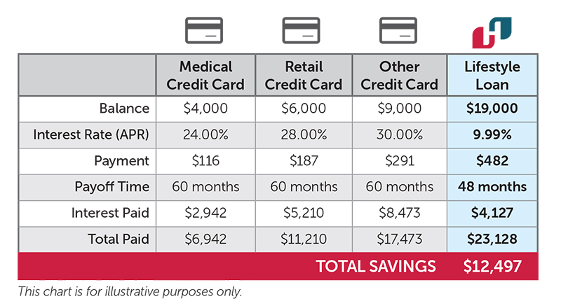 debt consolidation chart
